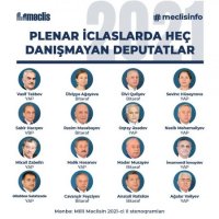 Milli Məclisdə 1 ildə bir dəfə də olsun danışmayan 16 deputat - NİYƏ ORDADIRLAR AXI?